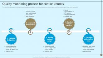Quality Monitoring Process For Contact Centers