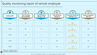 Quality Monitoring Report Of Remote Employee