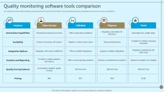 Quality Monitoring Software Tools Comparison
