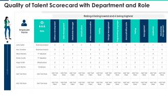 Quality of talent scorecard with department and role ppt clipart