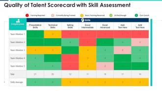 Quality of talent scorecard with skill assessment ppt background