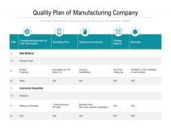 Quality plan of manufacturing company