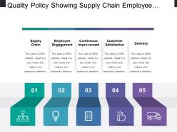Quality policy showing supply chain employee engagement and delivery