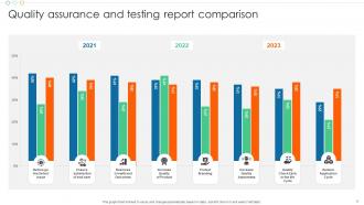 Quality Report Powerpoint Ppt Template Bundles PPT PowerPoint