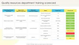 Quality Resources Department Training Scorecard