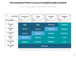 Quality Risk Management Essential Components Organization Analytics