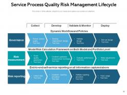 Quality Risk Management Essential Components Organization Analytics