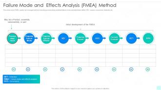 Quality Risk Management Failure Mode Effects Analysis Fmea Method Contd