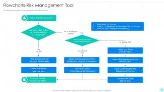 Quality Risk Management Powerpoint Presentation Slides