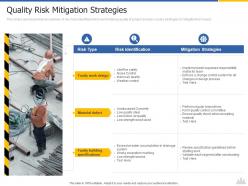 Quality Risk Mitigation Strategies Construction Project Risk Landscape Ppt Introduction