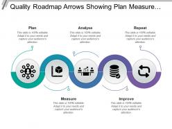 Quality roadmap arrows showing plan measure improve and repeat