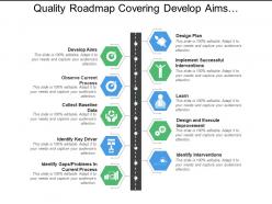 Quality roadmap covering develop aims design plan improvement