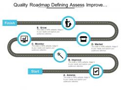 Quality roadmap defining assess improve monitor and market grow
