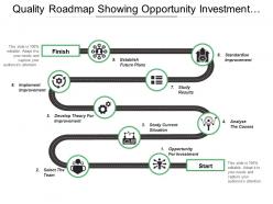 Quality roadmap showing opportunity investment develop theory study results