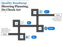 Quality roadmap showing planning do check act