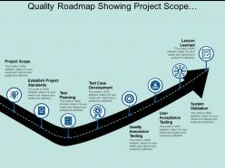 Quality roadmap showing project scope establish standards planning