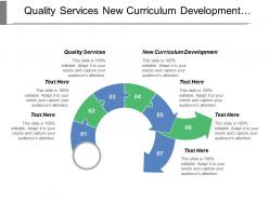 Quality services new curriculum development industry cluster innovation