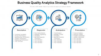 Quality Strategy Analytics Business Framework Improvement Measure Performance