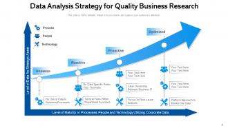 Quality Strategy Analytics Business Framework Improvement Measure Performance