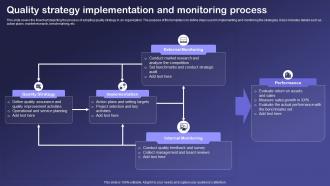 Quality Strategy Implementation And Monitoring Process