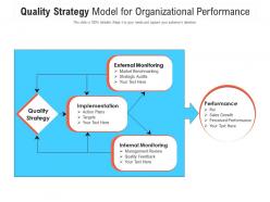 Quality strategy model for organizational performance