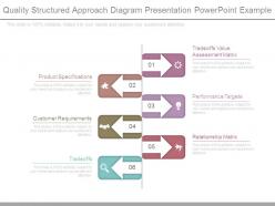 Quality structured approach diagram presentation powerpoint example