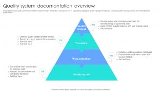 Quality System Documentation Overview