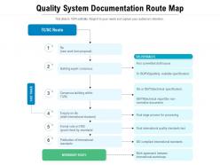 Quality system documentation route map