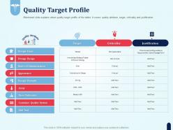 Quality target profile pharmaceutical development new medicine ppt tips