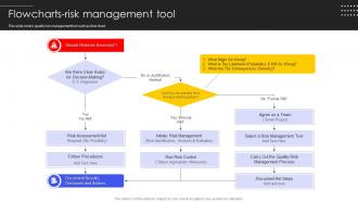 Quality Testing Flowcharts Risk Management Tool Ppt Powerpoint Presentation Design Templates
