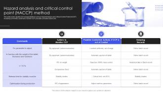 Quality Testing Hazard Analysis And Critical Control Point HACCP Method Ppt Ideas Example File