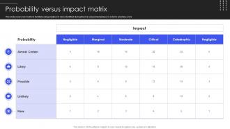 Quality Testing Probability Versus Impact Matrix Ppt Powerpoint Presentation Layouts Templates