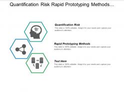 Quantification risk rapid prototyping methods organizational communication problems cpb