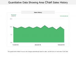 Quantitative Data Showing Area Chart Sales History