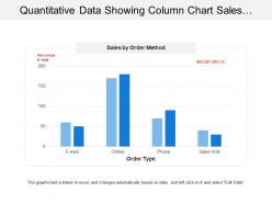 Quantitative data showing column chart sales by order type