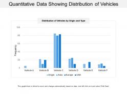 Quantitative data showing distribution of vehicles