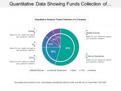 Quantitative data showing funds collection of abc company
