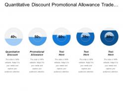 Quantitative discount promotional allowance trade allowances customer retention