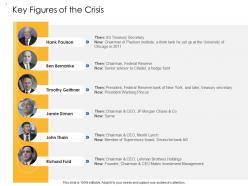 Quantitative easing key figures of the crisis secretary ppt example 2015