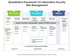 Quantitative framework for information security risk management