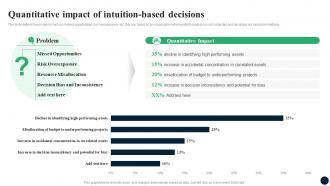 Quantitative Impact Of Intuition Based Decisions Enhancing Decision Making FIN SS