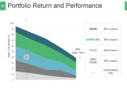 Quantitative Investment Strategies And Portfolio Management Powerpoint Presentation Slides
