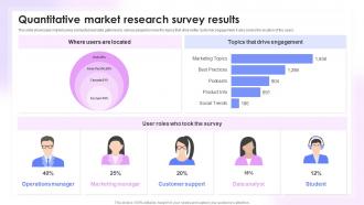 Quantitative Market Research Survey Results