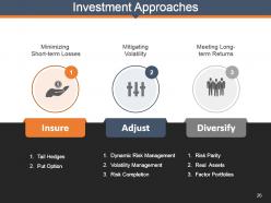 Quantitative Methods In Investment Management Powerpoint Presentation Slides
