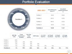 Quantitative Methods In Investment Management Powerpoint Presentation Slides