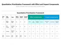 Quantitative prioritization framework with effort and impact components