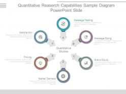 Quantitative research capabilities sample diagram powerpoint slide