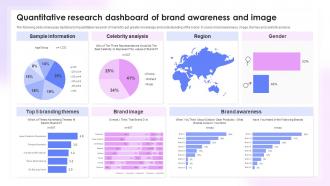 Quantitative Research Dashboard Of Brand Awareness And Image