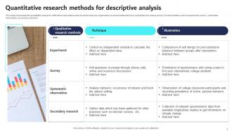Quantitative Research Method Powerpoint Ppt Template Bundles Slides Good