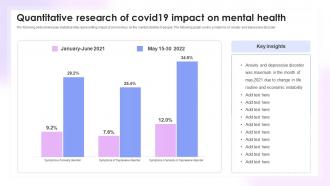 Quantitative Research Of Covid19 Impact On Mental Health